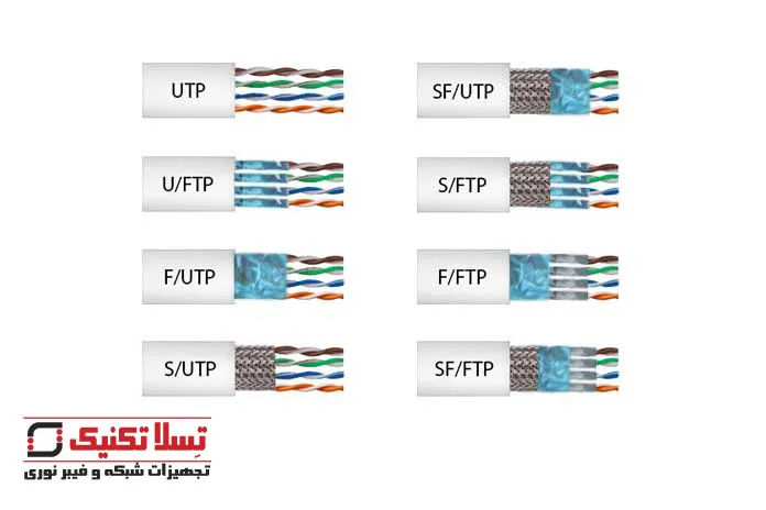 روش های نامگذاری کابل شبکه